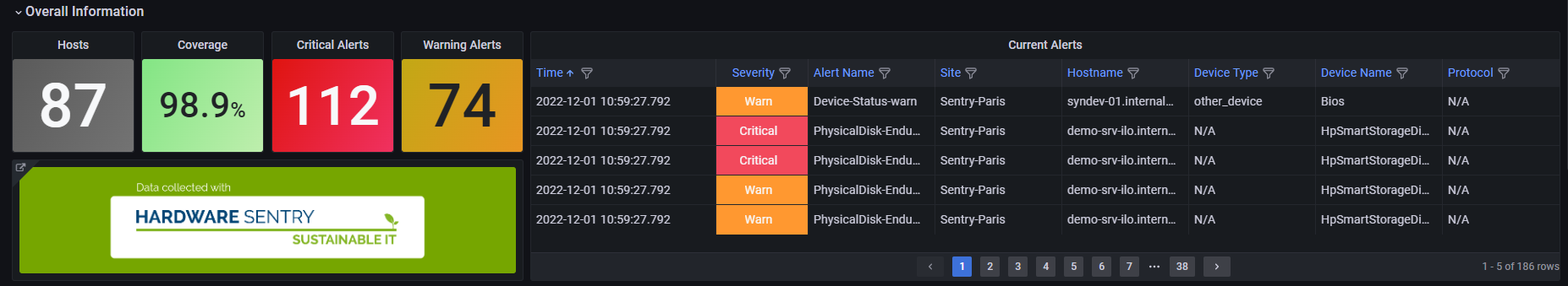 Grafana Dashboards - Number of critical and warning alerts