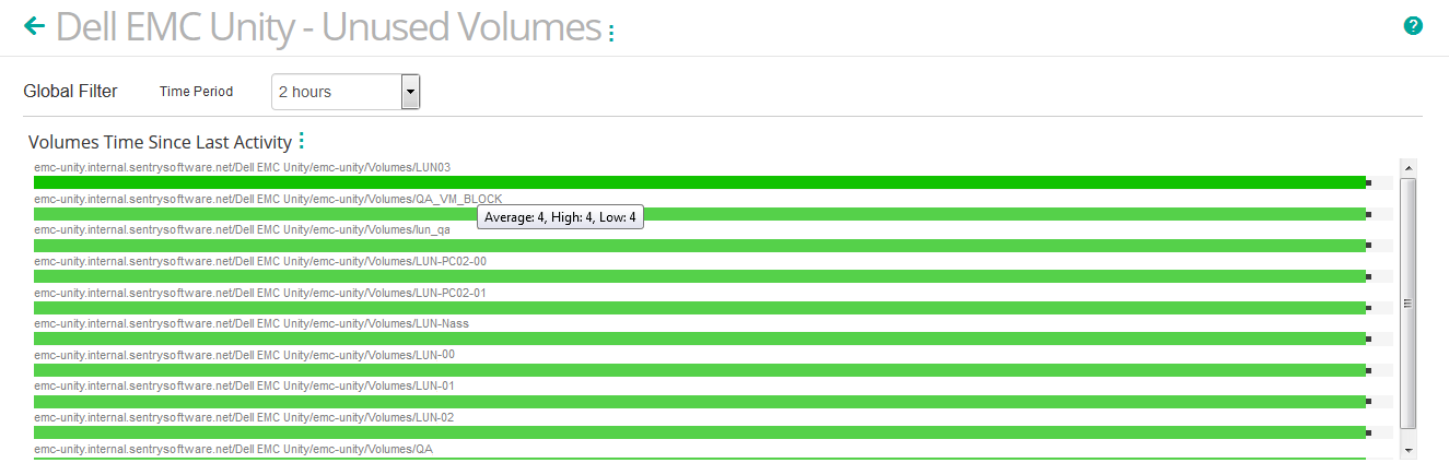 Viewing the Top X Volumes with the Higher Number of Days of Inactivity