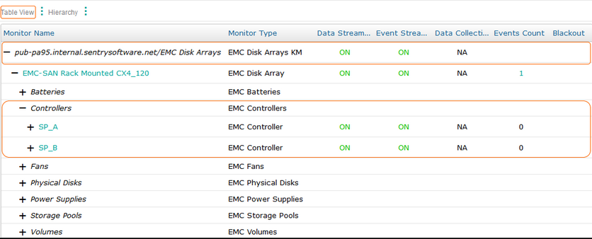 ECM_Table_View