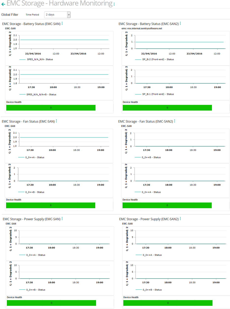 Dashboard_EMC Hardware_Monitoring