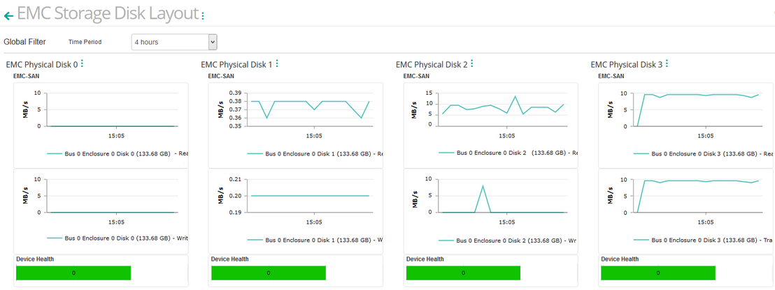 Dashboard_EMC Disk_Layout