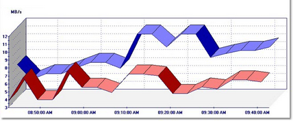 GRAPH_Array_Activity