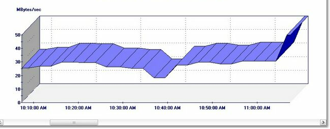 GRAPH_Controller_Transfer_Byte_Rate