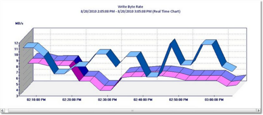 GRAPH_Disk_ReadByte_Comparison