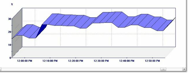 GRAPH_Processor_Utilization