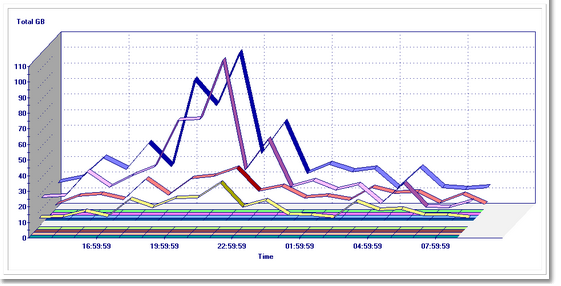 GRAPH_Report_DiskGroup