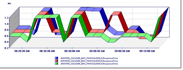 GRAPH_Volume_ResponseTime