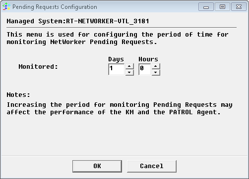 Pending Request Monitoring Period Configuration