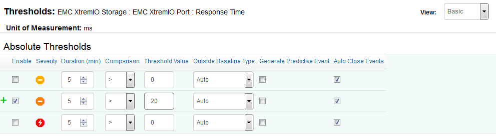 Setting Global Thresholds