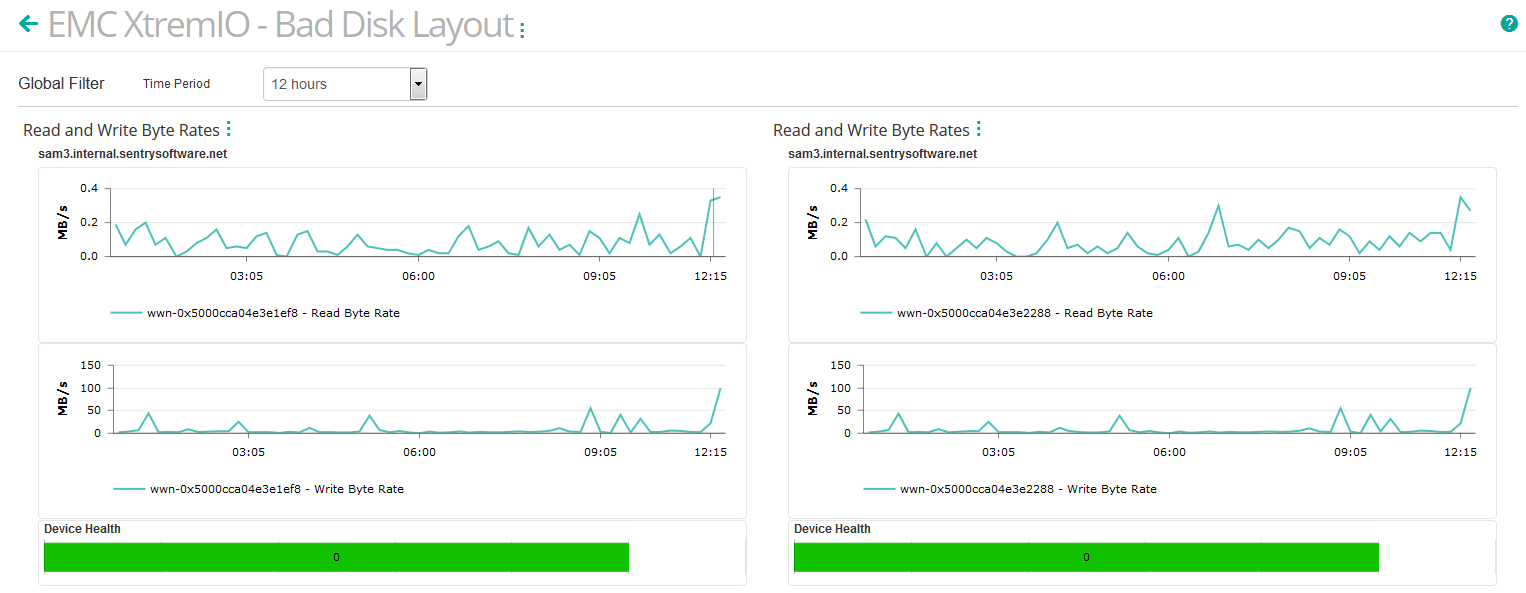 Read Byte Rate and Write Byte Rate for the selected EMC XtremIO Physical Disks