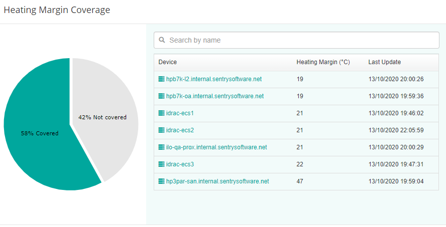 The Heating Margin Coverage report lists the physical Devices for each the heating margin can be calculated or not