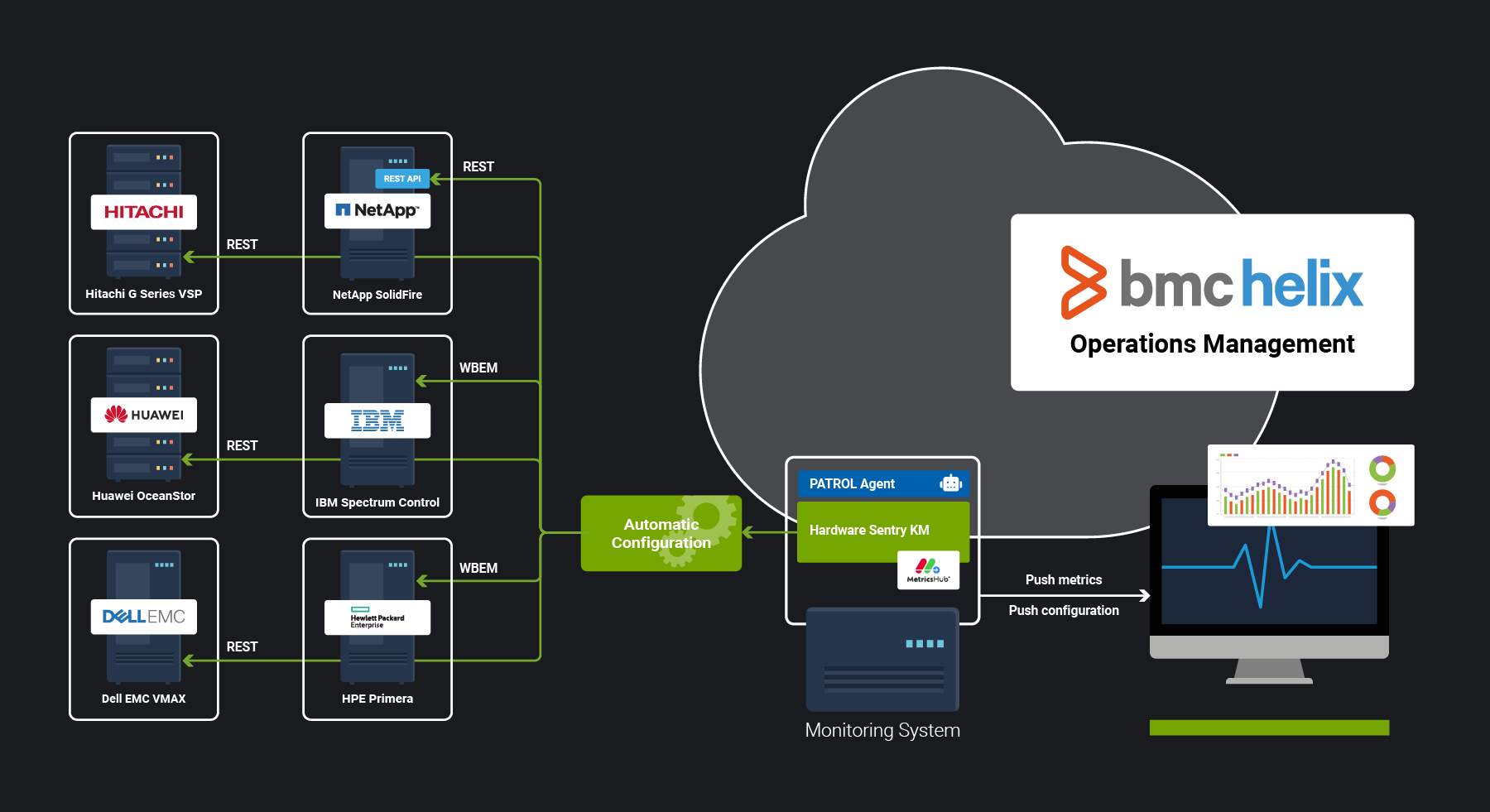 Hardware Sentry KM Architecture