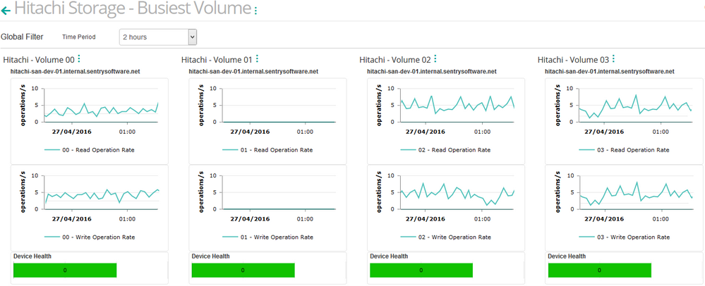 Dashboard_Busiest_Volume