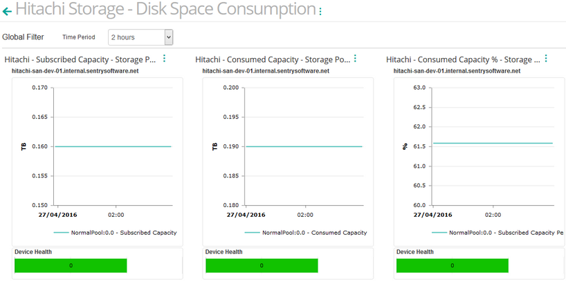 Dashboard_Disk_Space_Consumption