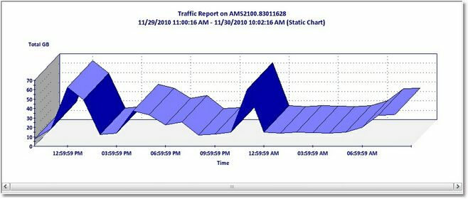 GRAPH_ArrayUsage