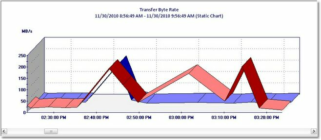 GRAPH_TransferByteRate_Comparison