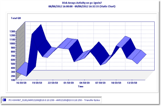 REPORT_ArrayUsage_Graph