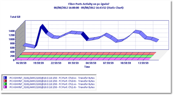 REPORT_FPUsage_Graph