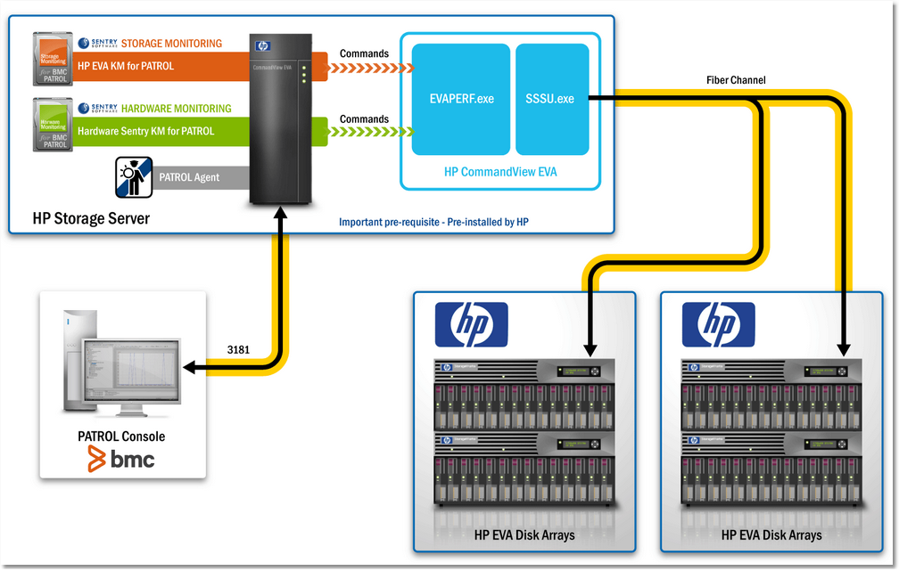 architecture-hpeva-km