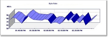 GRAPH_ByteRate