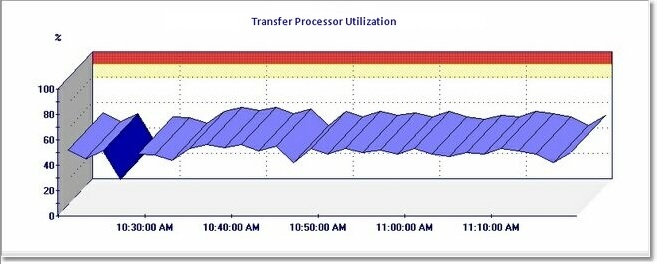 GRAPH_Data_Transfer_ProcessorUtil