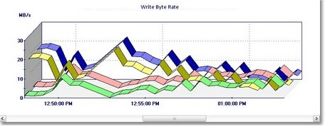 GRAPH_Physical_Disk_Write