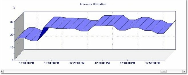 GRAPH_Processor_Utilization