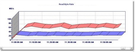 GRAPH_WriteDataRate