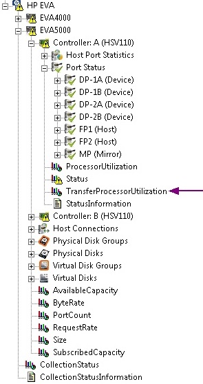 Tree_Data_Transfer_ProcessorUtil