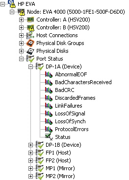 Tree_PortStatus_Param