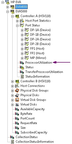 Tree_Processor_Utilization