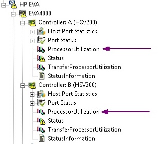 Tree_Two_Processor_Utilization