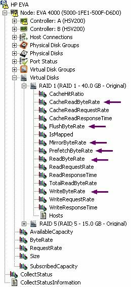 Tree_Virtual_Disk_Activity