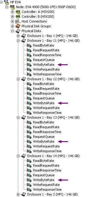 Tree_WriteDataRate_Multi