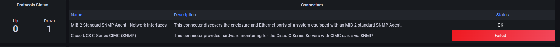 Grafana Dashboards - Protocol and connector status
