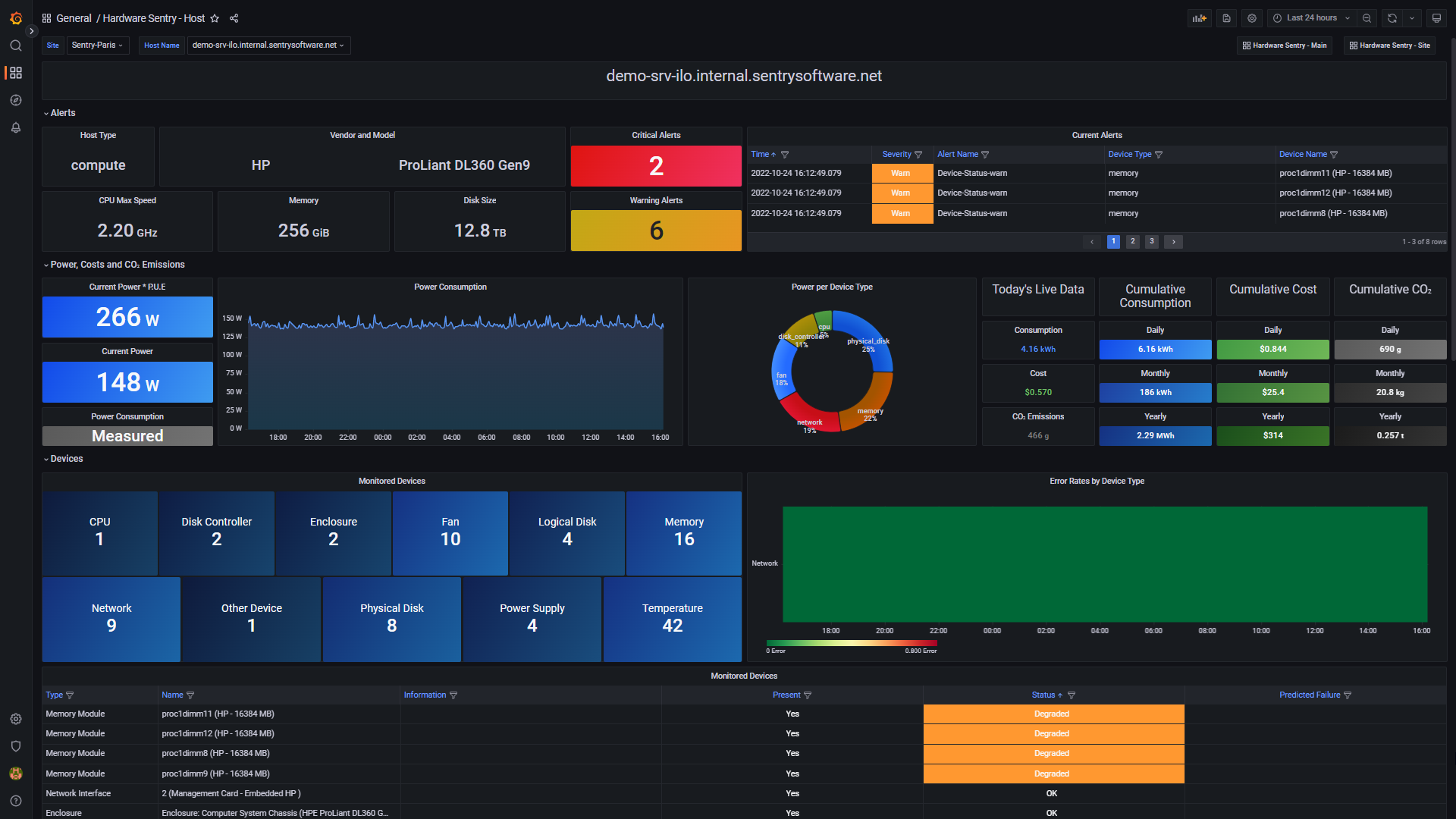 Grafana Dashboards - Hardware health of the monitored host