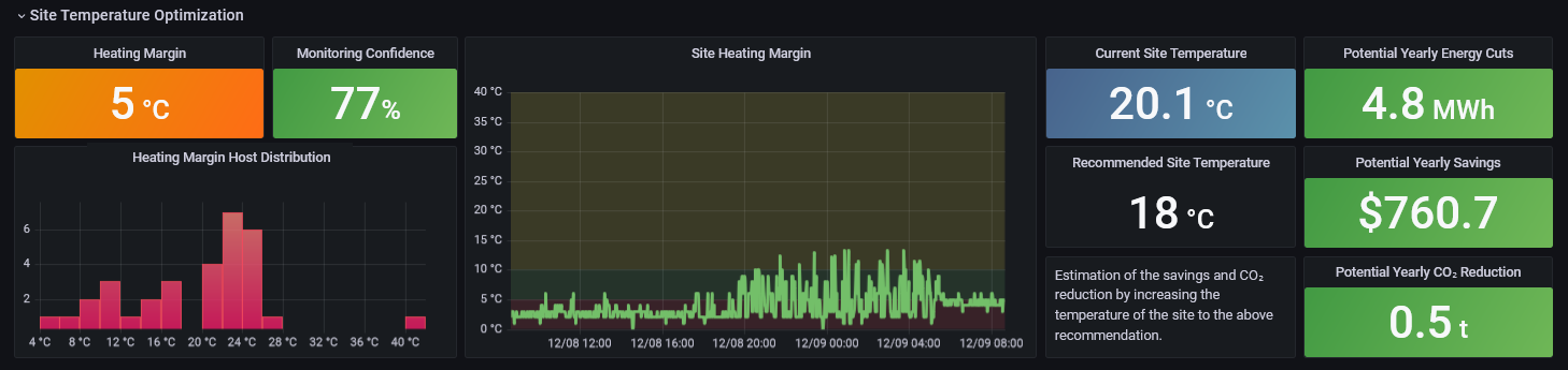 Helix Dashboards - Viewing potential savings