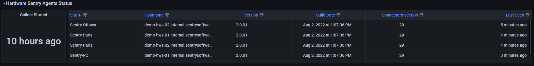 Verifying Hardware Sentry Agent Status