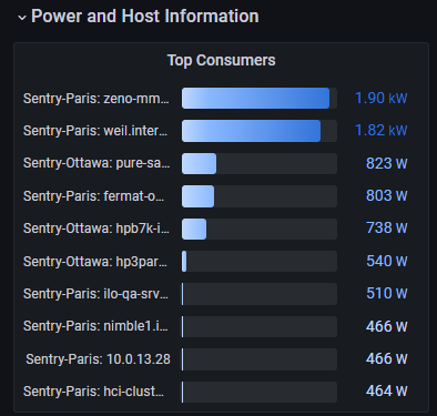 Grafana - Identifying the top consumer hosts