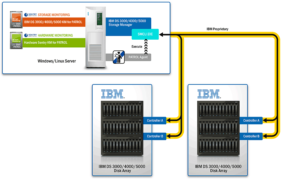 architecture-ibmds345-km