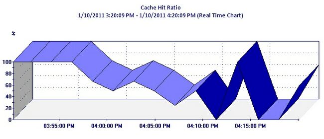 GRAPH_CacheHitRatio