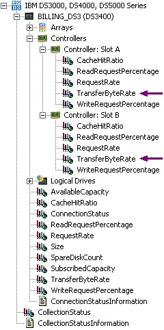 TREE_ControllerAB_TransferByteRate