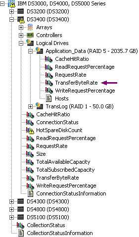 TREE_LogicalDrive_TranferByteRate