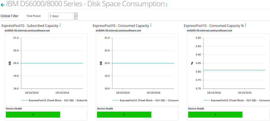 Dashboard_DS68_Disk_Space