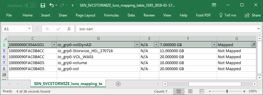 Identifying the Unmapped Volumes