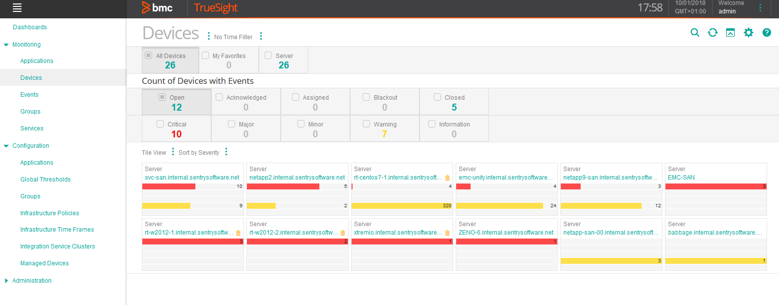 Viewing the IBM SVC-Storwize Device in TrueSight