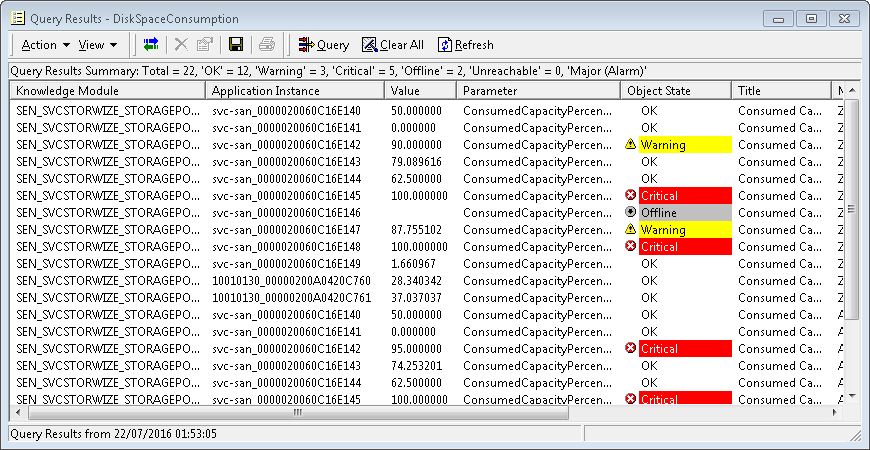 Graph – PATROL Query – Results