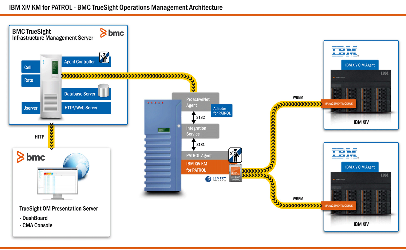 architecture-BPPM-XIV