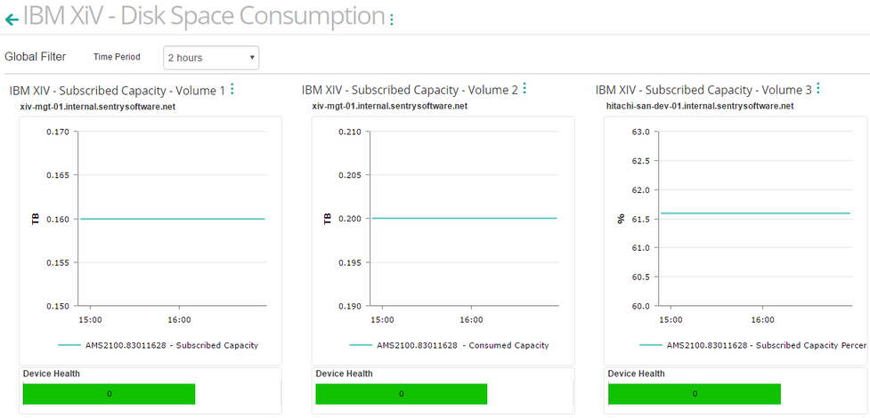 IBM_XIV_Dashboard_Disk_Consumption