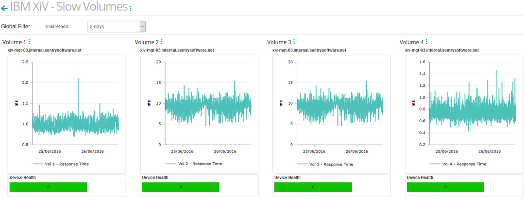 IBM_XIV_Dashboard_Slow_Volumes